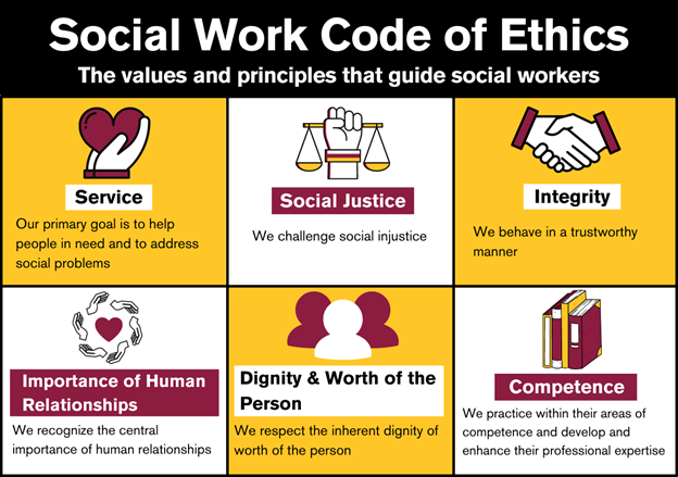 Social Work Code of Ethics graphic - maroon, gold, white, black