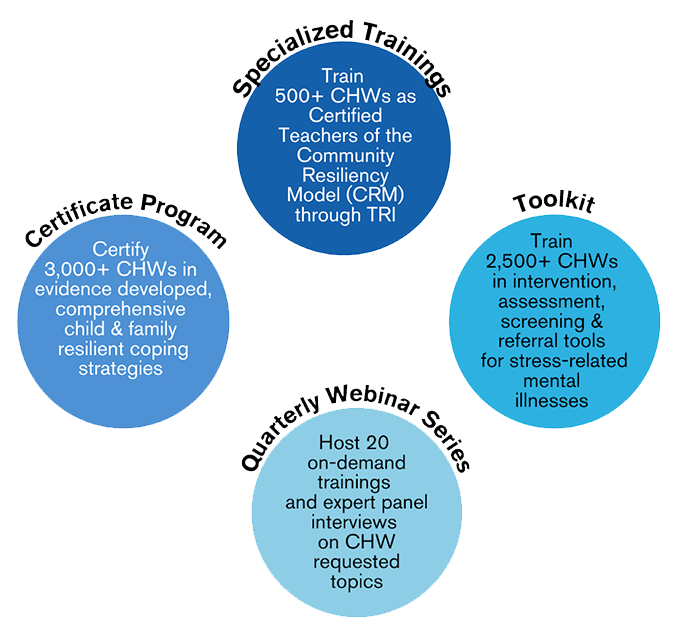 samhsa graphic 1