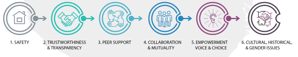 Navigating the Global Mental Health Crisis Using Trauma-Informed  Approaches for Development Practitioners - Chemonics International