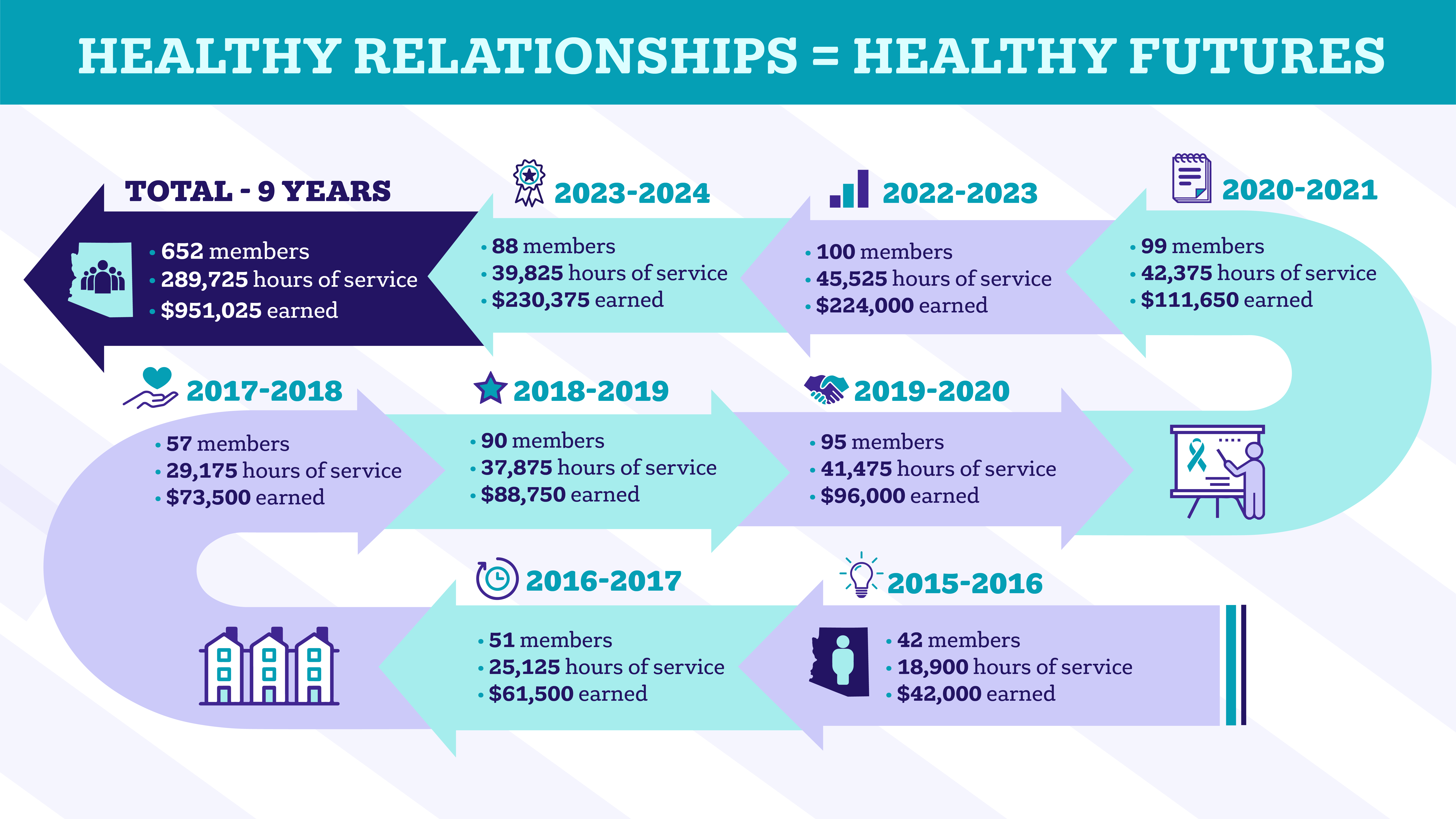Survivor Link Infographics_Healthy Futures Arrow Timeline 300ppi