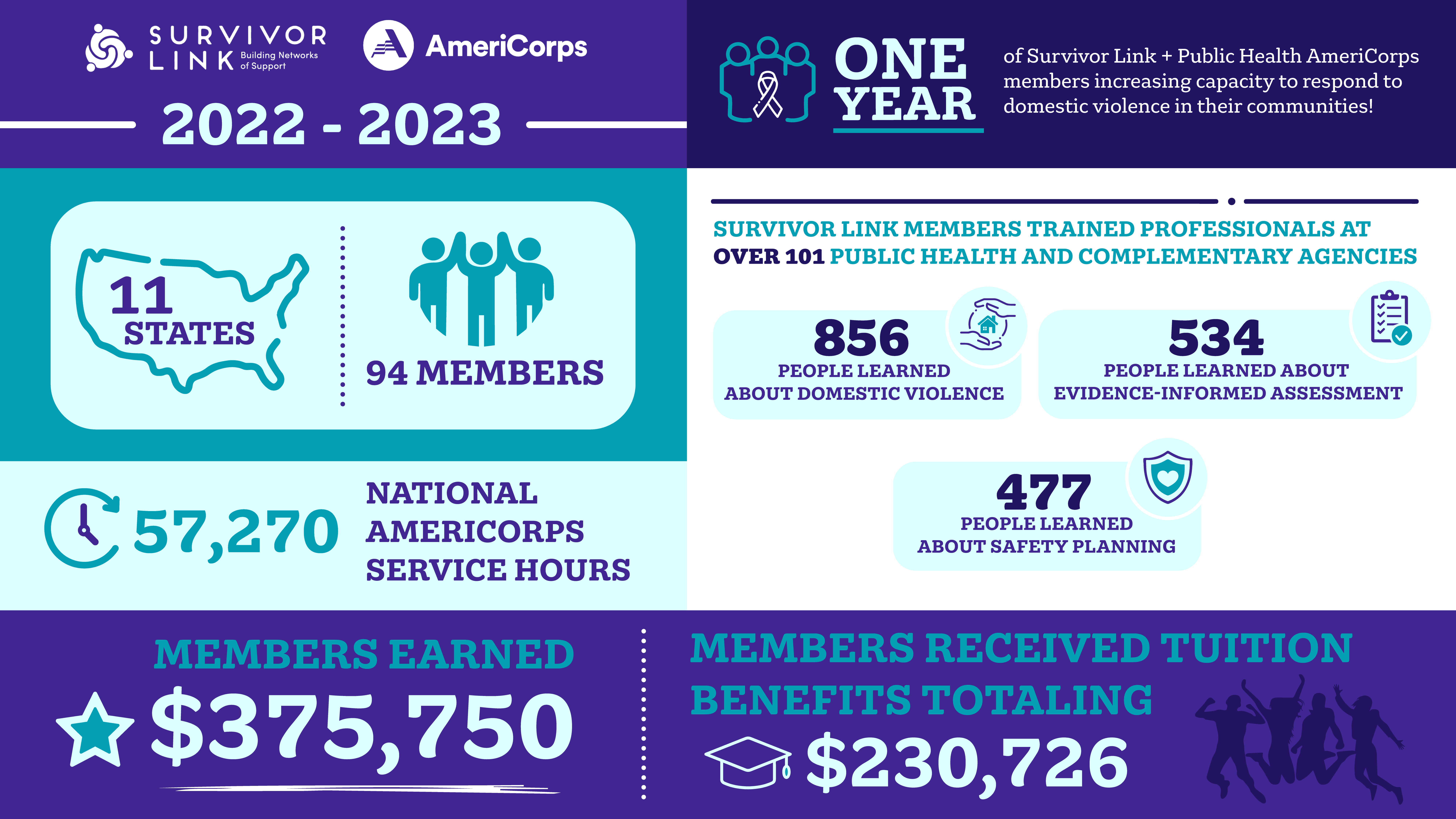 Survivor Link Infographics_Public Health_300ppi